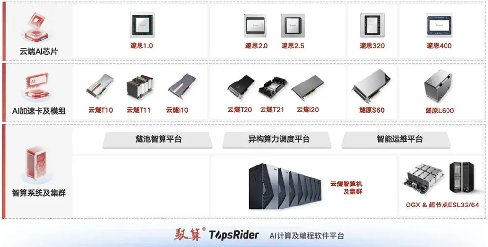 腾讯投的上海AI芯片独角兽，要IPO了！拟募资60亿