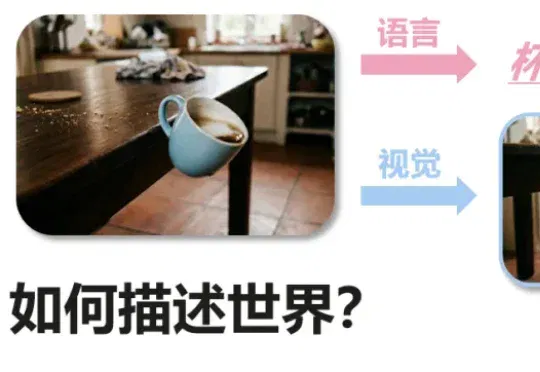 业界首个视觉世界模型综述：迈向更高智能的视觉范式