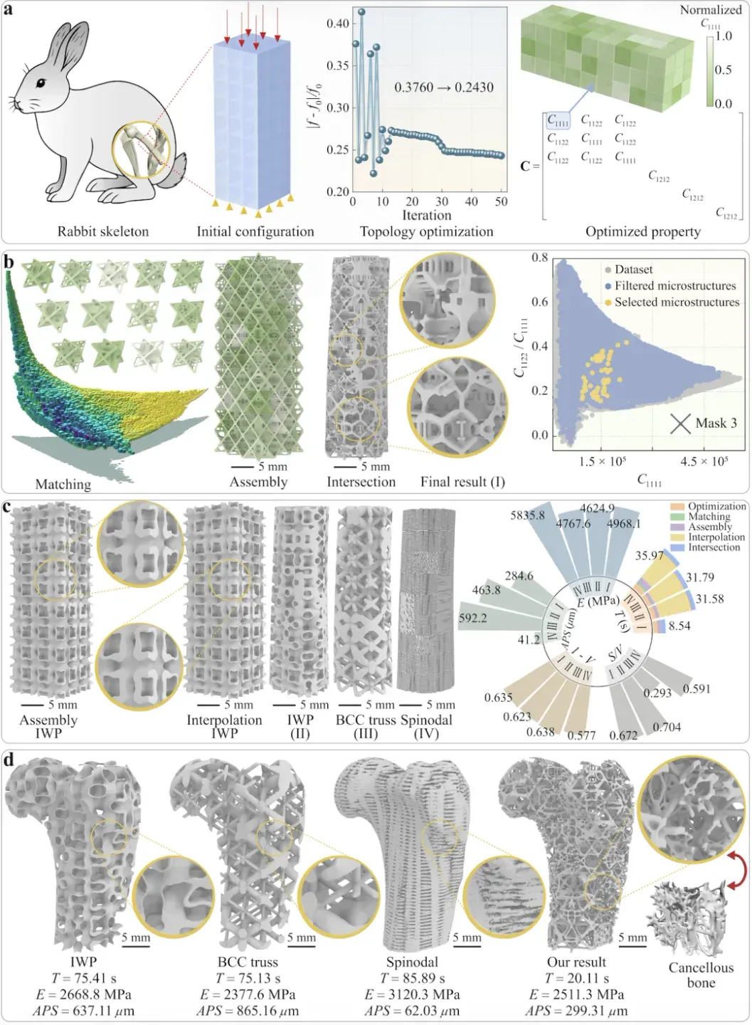 AI for Science开年新突破：中科大实现多尺度结构逆向设计128倍加速，登上Nature子刊