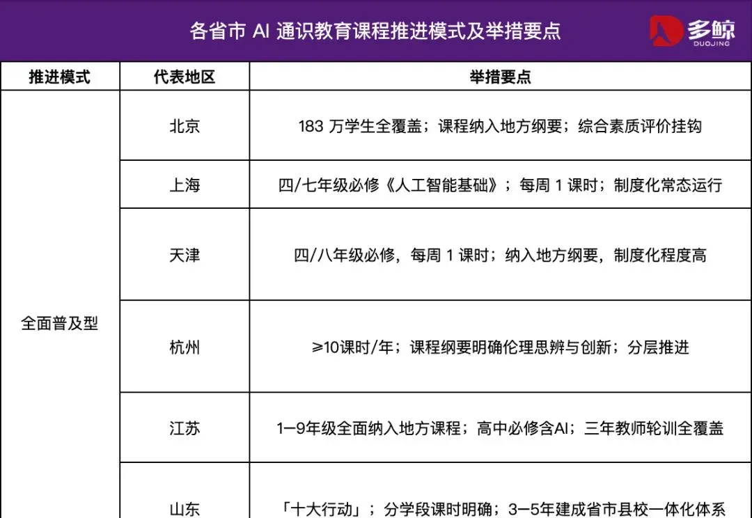 从试水到普及，AI 通识课全面爆发