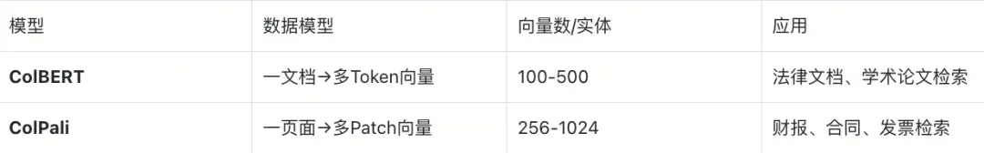 Struct Array 如何让多向量检索返回完整实体？知识库、电商、视频通用|Milvus Week