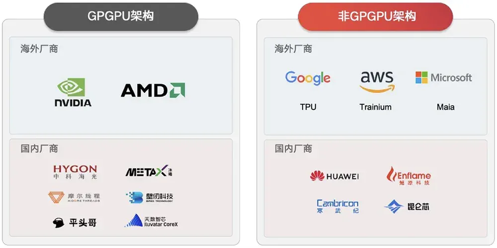 腾讯投的上海AI芯片独角兽，要IPO了！拟募资60亿
