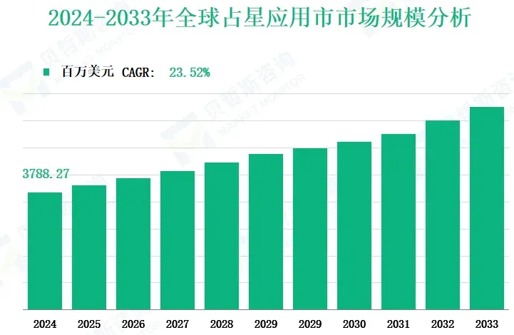 千亿赛道新玩家：AI+玄学APP是下一个泛游戏风口？