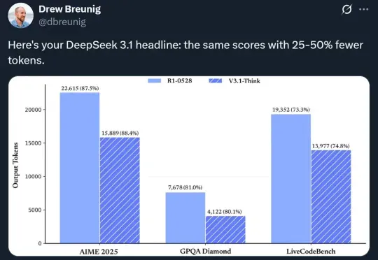 DeepSeek、GPT-5带头转向混合推理，一个token也不能浪费