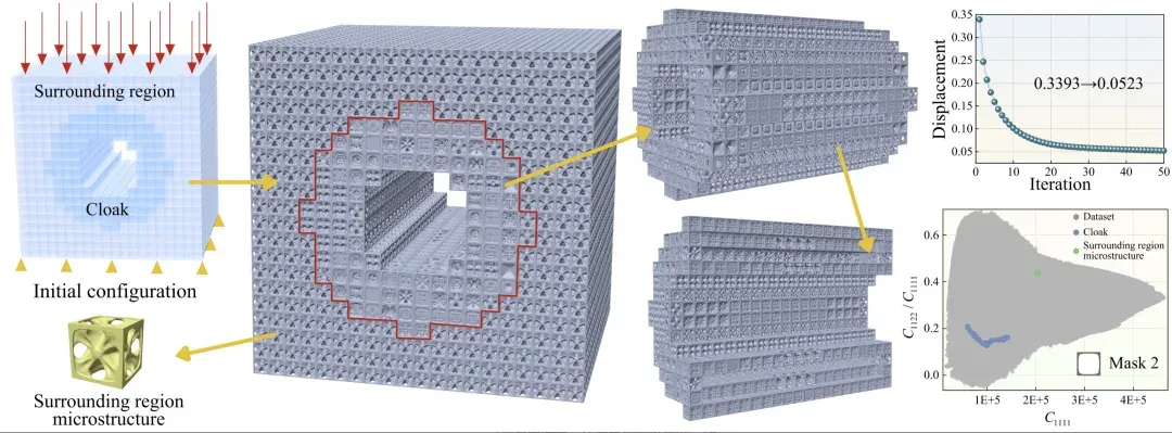AI for Science开年新突破：中科大实现多尺度结构逆向设计128倍加速，登上Nature子刊