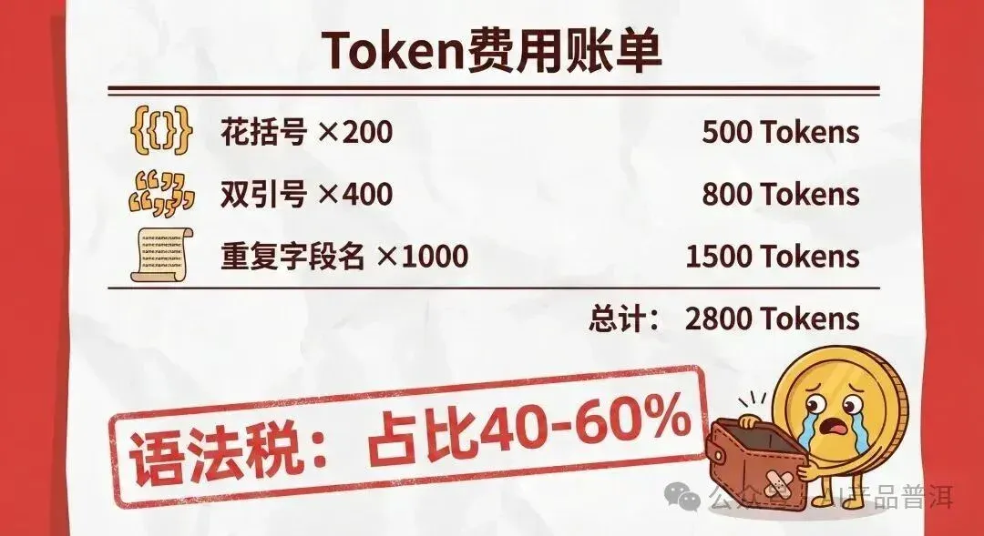 比 JSON 省一半钱的格式，为什么大厂不敢用？