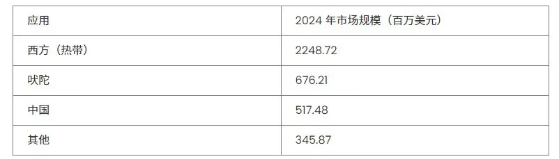 千亿赛道新玩家：AI+玄学APP是下一个泛游戏风口？