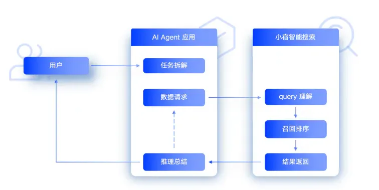 Agent 如何用搜索？这家最懂 AI 搜索的团队，把踩过的坑都分享出来了