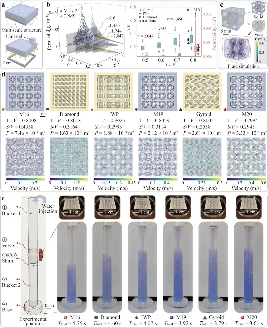 AI for Science开年新突破：中科大实现多尺度结构逆向设计128倍加速，登上Nature子刊