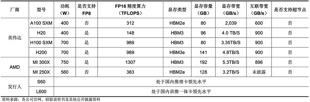 腾讯投的上海AI芯片独角兽，要IPO了！拟募资60亿