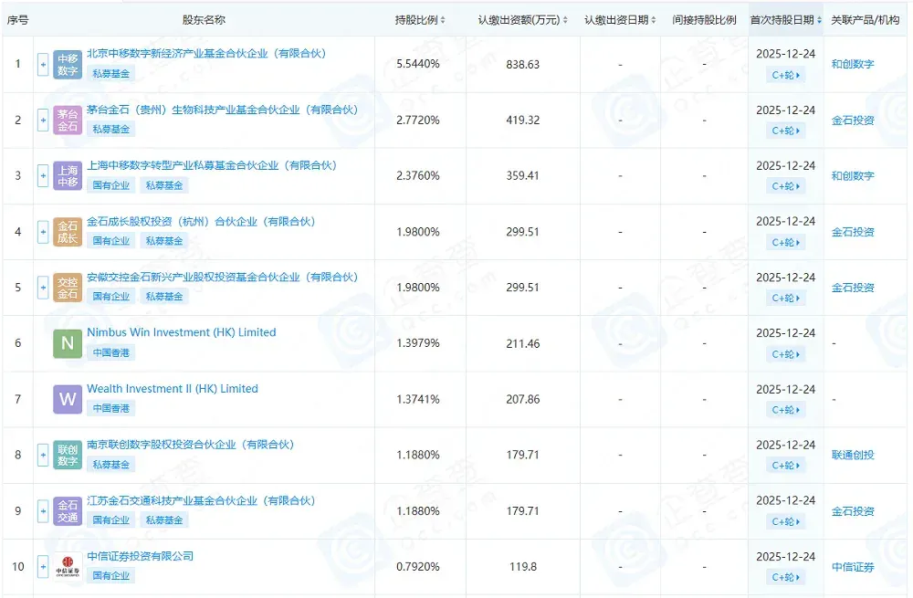 融资超10亿！AI眼镜企业开年官宣：移动联通都投了