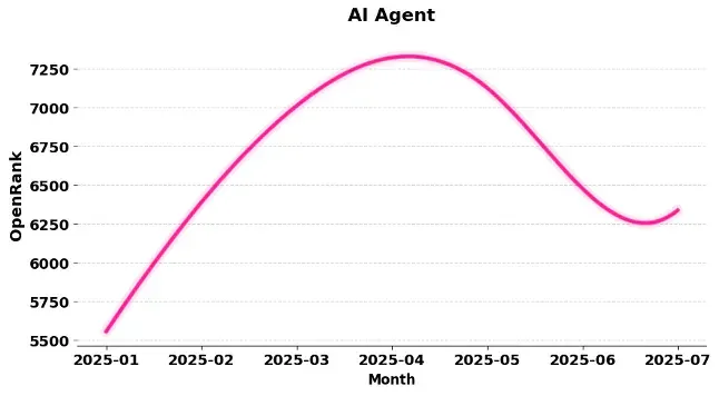 LLM开源2.0大洗牌：60个出局，39个上桌，AI Coding疯魔，TensorFlow已死