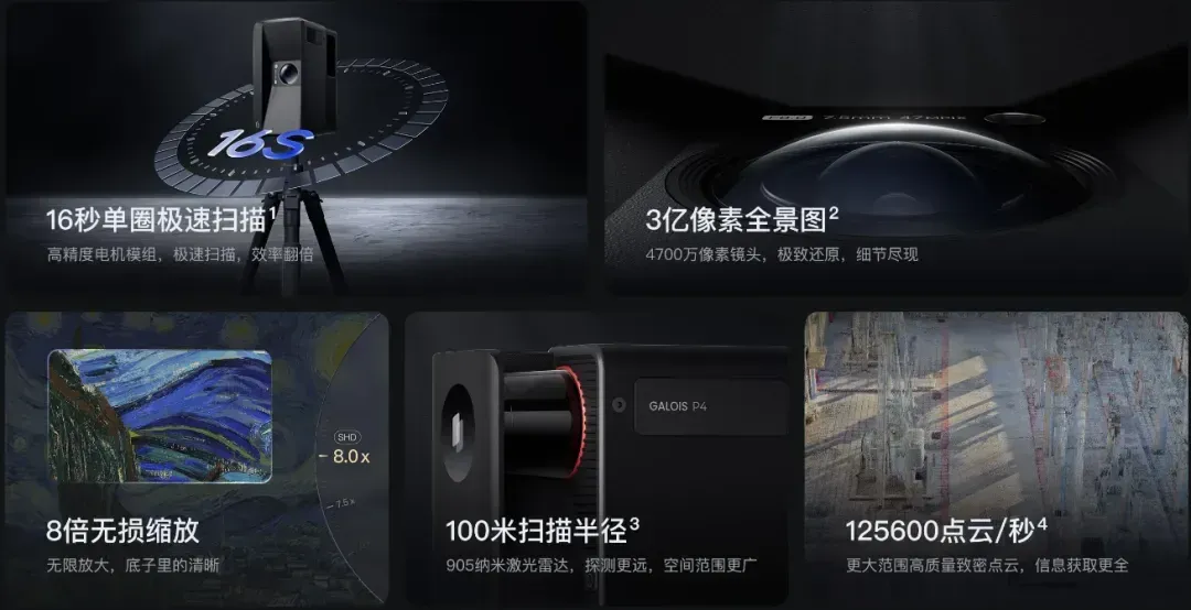 如视发布空间大模型Argus1.0，支持全景图等多元输入，行业首创！