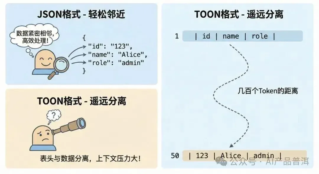比 JSON 省一半钱的格式，为什么大厂不敢用？