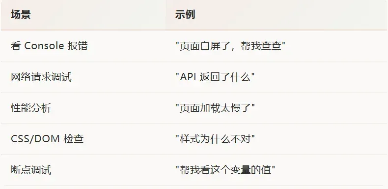 Claude Code 浏览器自动化方案，怎么选？