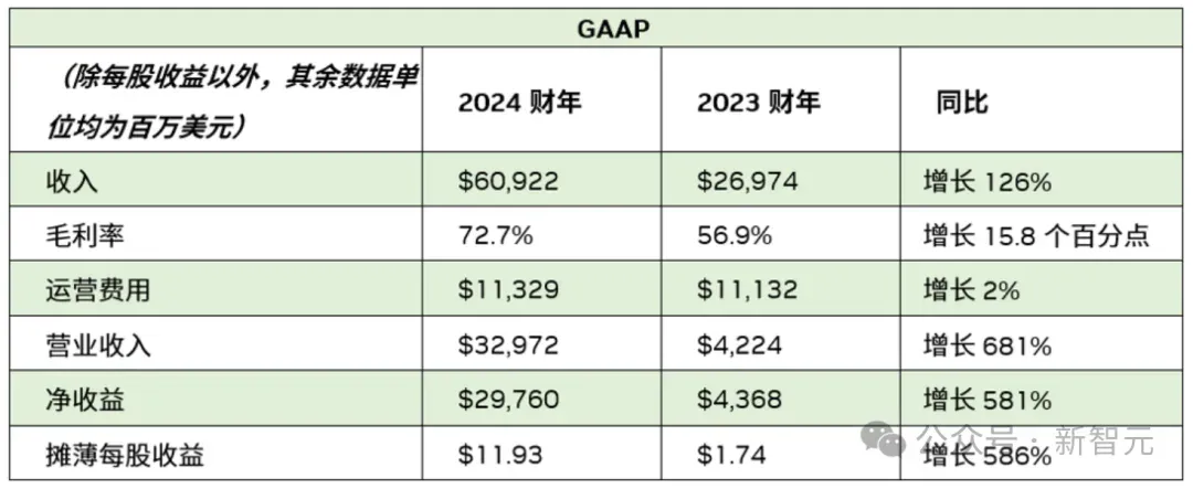 英伟达，全球首个5万亿美元公司诞生！「GPU帝国」超日本德国GDP