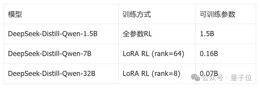 他们让万亿参数RL学会了「省着跑」，顺便砍掉九成算力