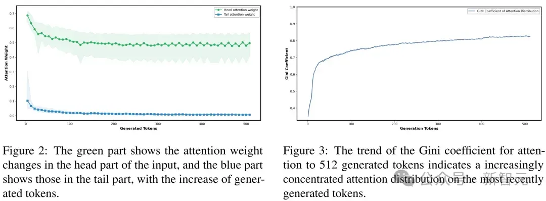 可攻可防，越狱成功率近90%！六大主流模型全中招 | EMNLP'25