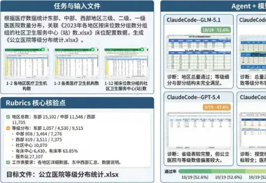 从智能体到赛博员工，生产力智能涌现