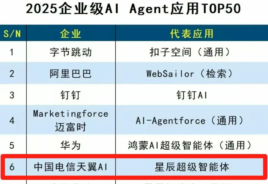 央企怎么做超级智能体？对谈中电信天翼AI：自研模型为底座，自主规划是必须，能适应千行百业才行
