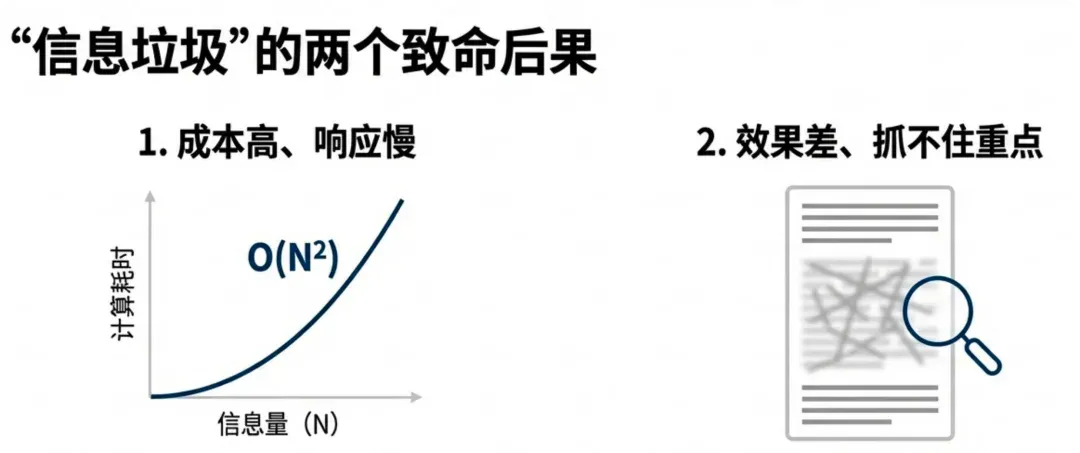 你每月烧掉的 Token 费用，至少 20% 都是冤枉钱