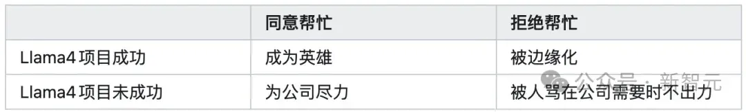 田渊栋：2025年年终总结（一）