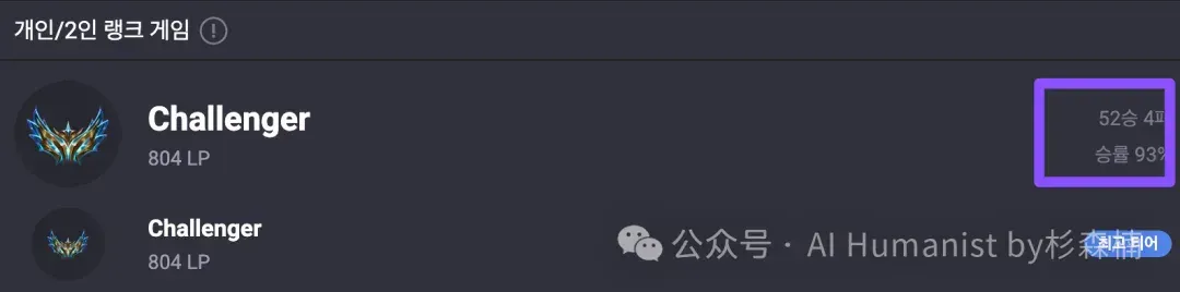 全面盘点「韩国 LOL 屠榜 AI 选手乌龙事件」，人类虚惊一场