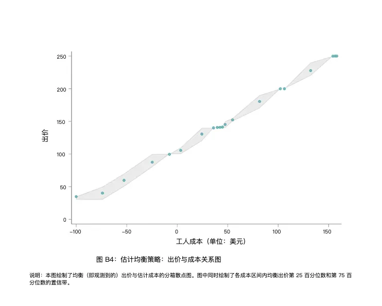 你用AI筛我，我用AI骗你：求职沦为作弊大战，能力强的反而最先出局