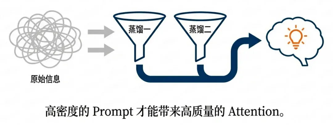 你每月烧掉的 Token 费用，至少 20% 都是冤枉钱
