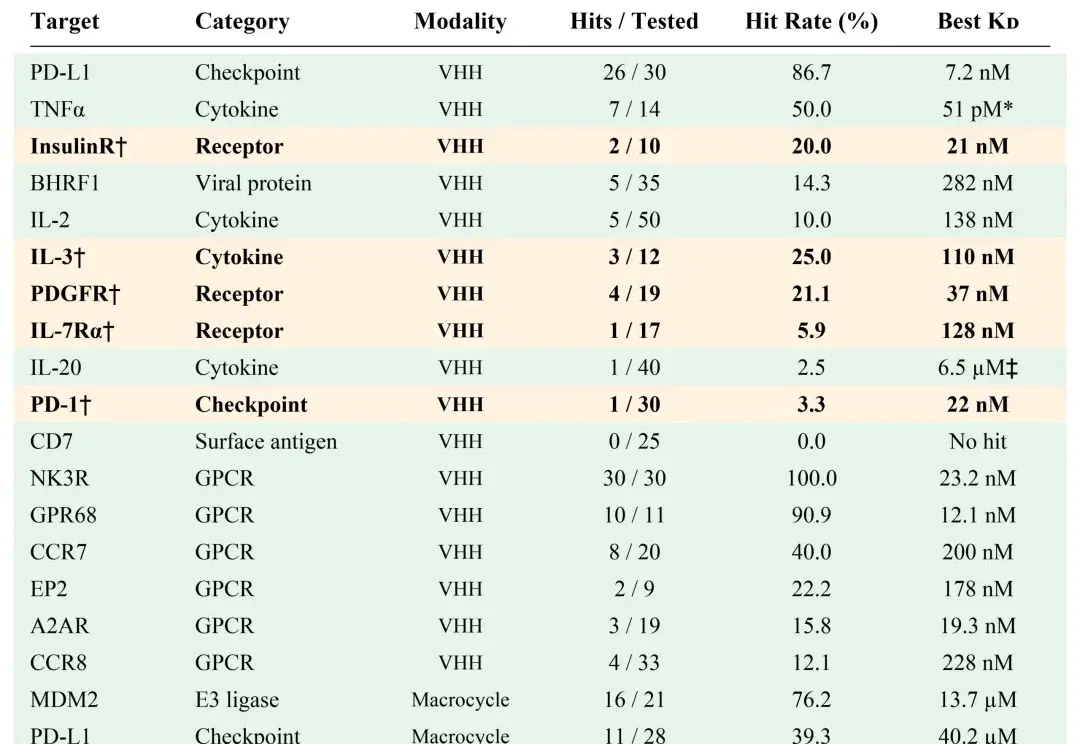 从单点突破到系统性验证：分子之心MMDesign实现94.7%项目成功率、六大GPCR靶点全获命中