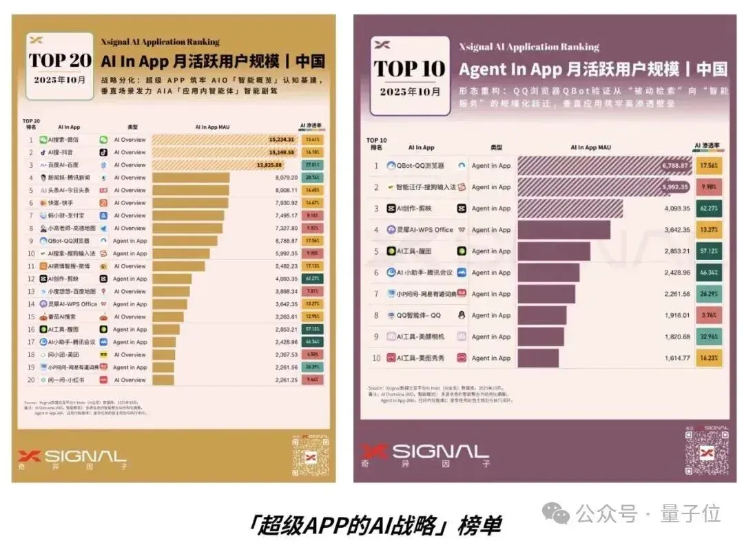 当年带你上网冲浪的头号老玩家，这回是真AI上头了
