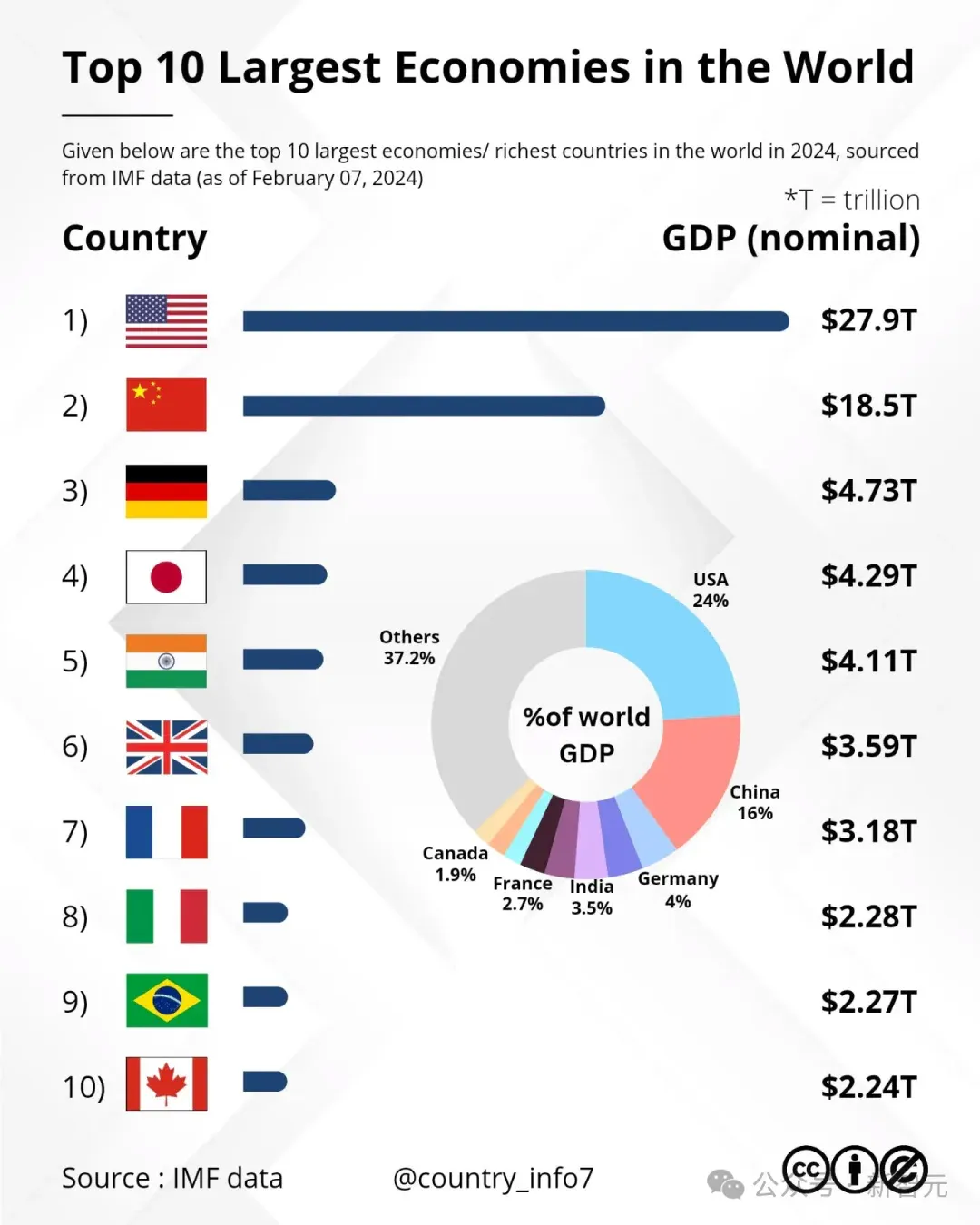 英伟达，全球首个5万亿美元公司诞生！「GPU帝国」超日本德国GDP