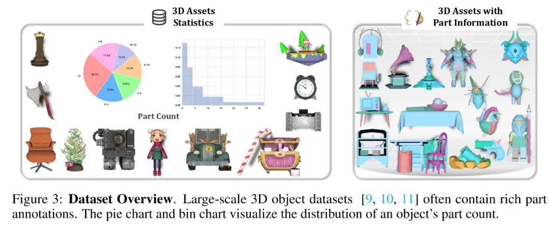 首个3D生成解构模型PartCrafter问世，GitHub狂揽2k星标