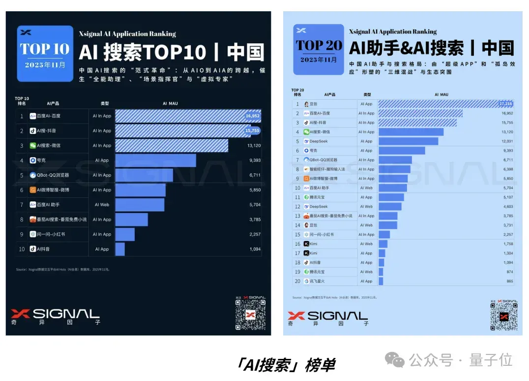 当年带你上网冲浪的头号老玩家，这回是真AI上头了