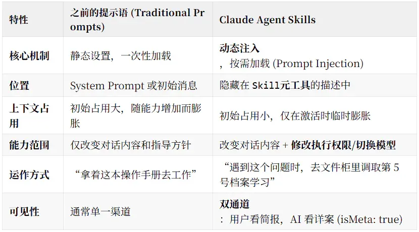 Claude Agent Skills第一性原理深度解析