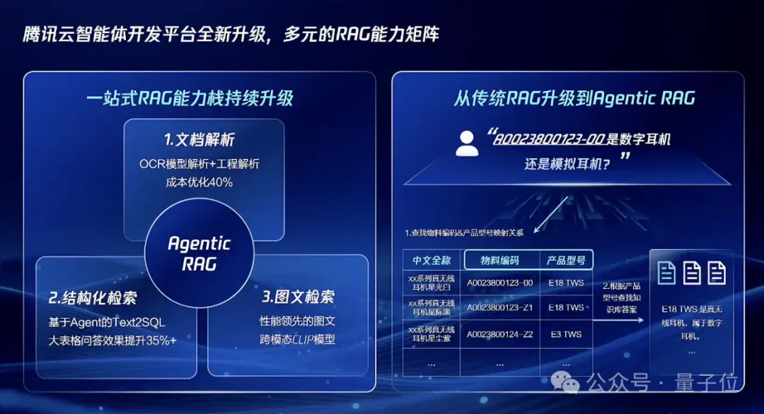 腾讯智能体开源大动作！关键技术都拿出来了，开发平台还全面升级