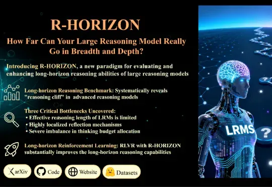 R-HORIZON：长程推理时代来临，复旦NLP&美团LongCat重磅发布LRMs能力边界探测新范式