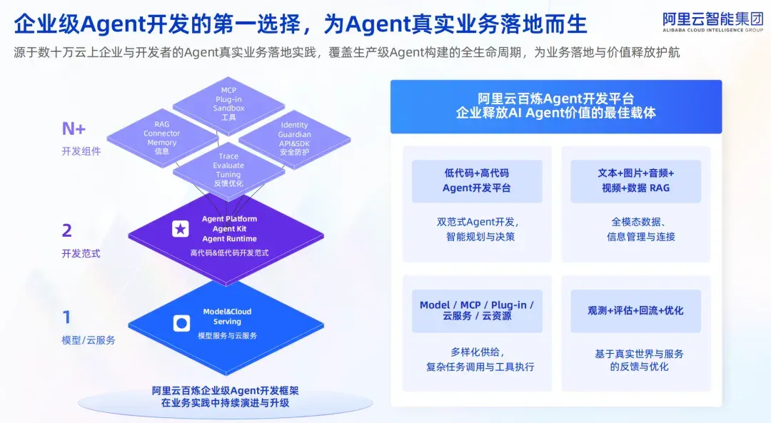 Agent 2.0时代来了，首批「工业级智能体」正在核心位置上岗
