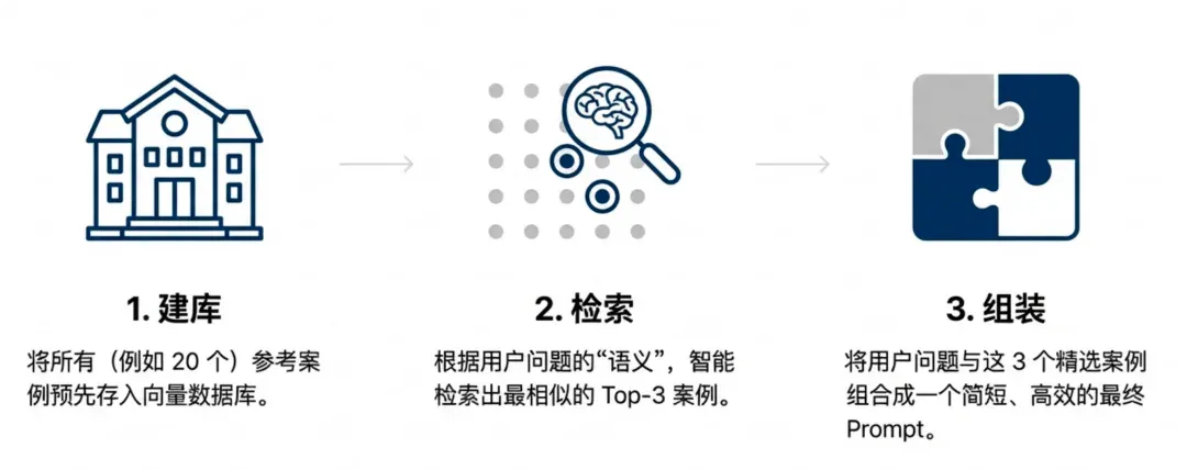 你每月烧掉的 Token 费用，至少 20% 都是冤枉钱