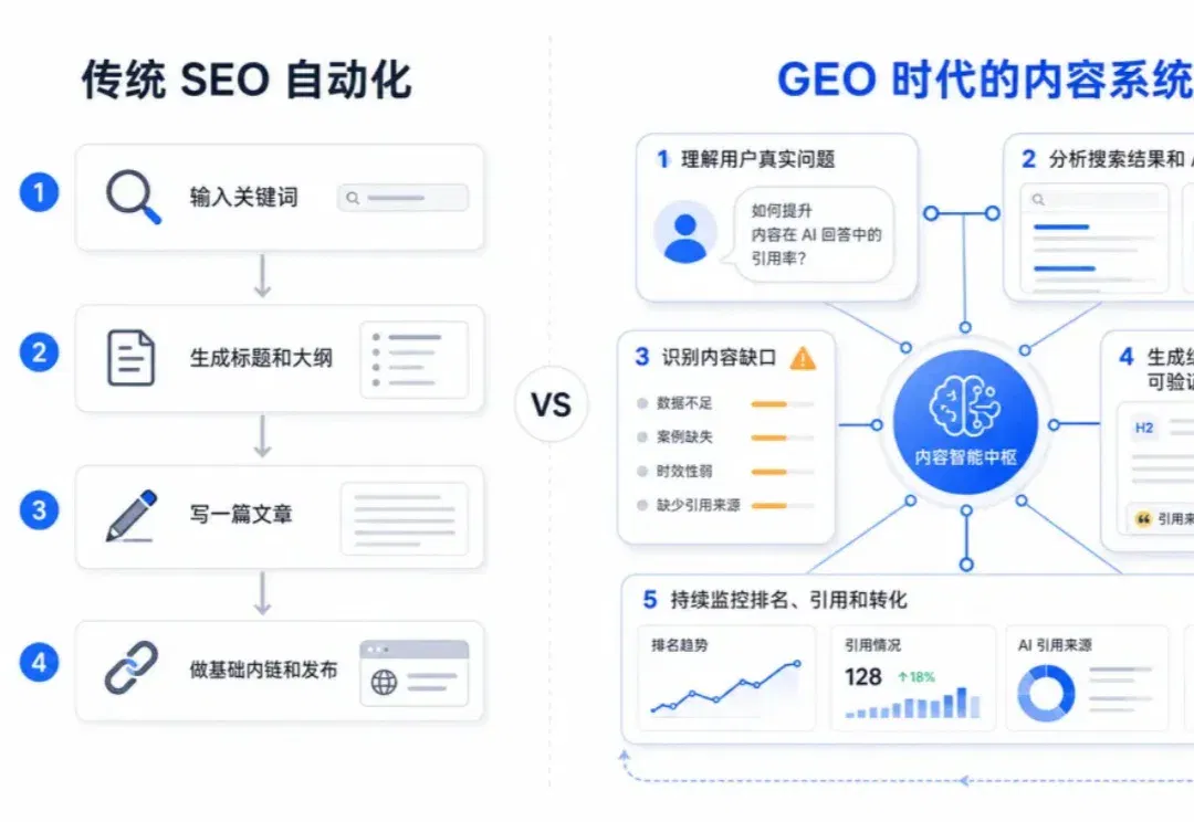 教程：如何用Hermes+Milvus，搭建GEO Pipeline，提升产品的AI引用率