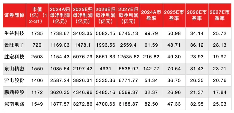 2026年，AI投资要靠超预期了