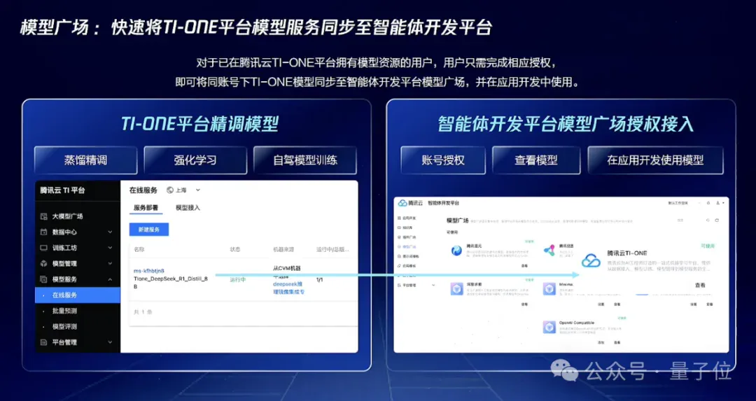 腾讯智能体开源大动作！关键技术都拿出来了，开发平台还全面升级