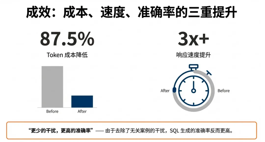 你每月烧掉的 Token 费用，至少 20% 都是冤枉钱