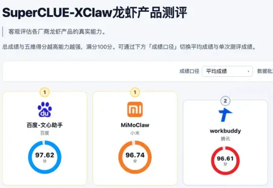 刚刚，百度文心又拿第一了！完全免费