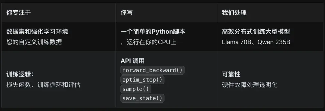 AI女王强势归来！前OpenAI CTO的“思考机器”彻底开放！接入KimiK2、千问VL，一个样本让千问VLM识别新物种！