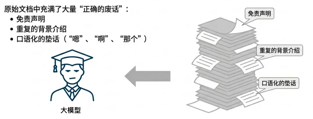 你每月烧掉的 Token 费用，至少 20% 都是冤枉钱