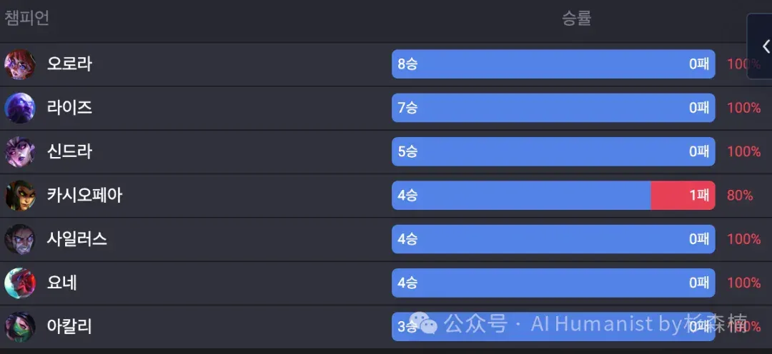 全面盘点「韩国 LOL 屠榜 AI 选手乌龙事件」，人类虚惊一场