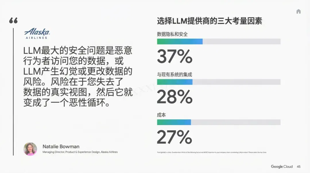 谷歌年度巨献：2025 AI投资回报率报告