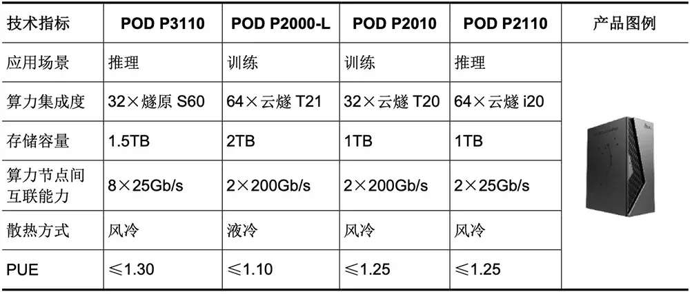腾讯投的上海AI芯片独角兽，要IPO了！拟募资60亿