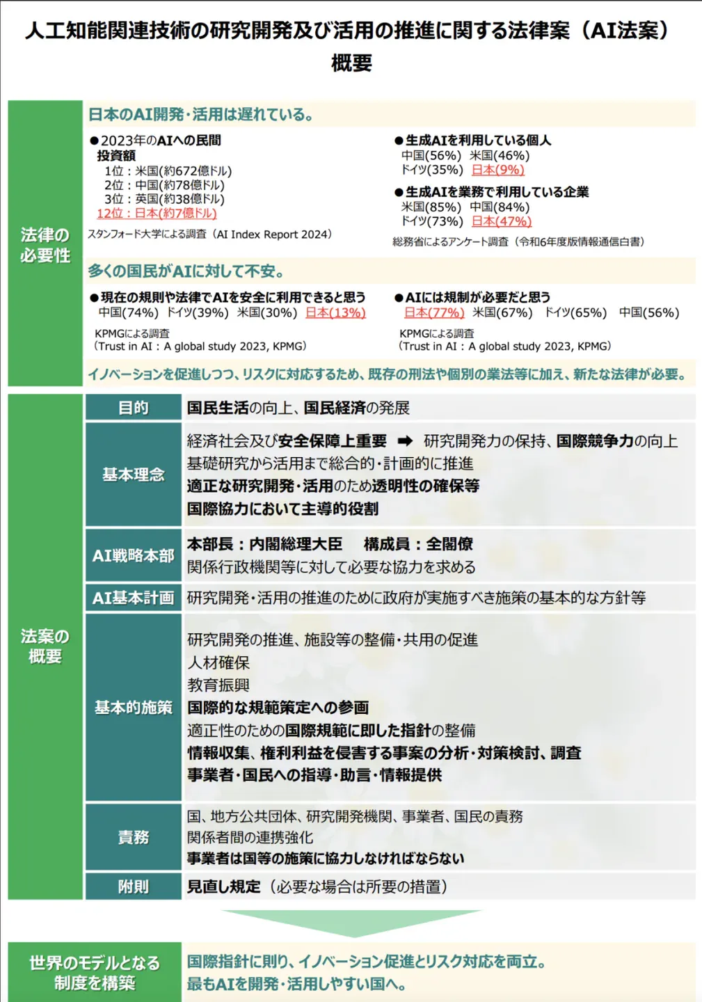 全球首个向Sora宣战的国家出现：AI不敢碰米老鼠，却玩坏了路飞鸣人皮卡丘们